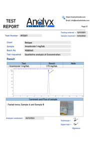 Anastozol 1MG Labortest beligas